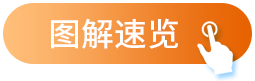 圖解速覽