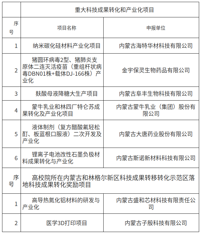 截圖_選擇區(qū)域_20221227104119.png